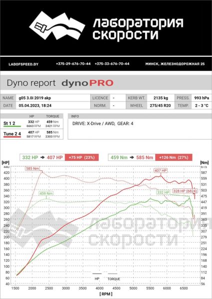 Замер результата чип-тюнинга BMW X5 G05 xDrive40i Steptronic (340 л.с.) 2019